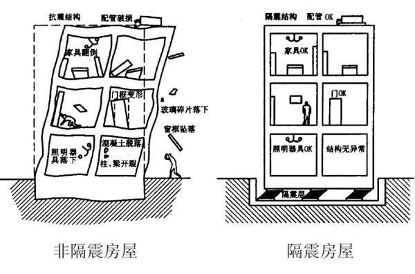 減震神器4